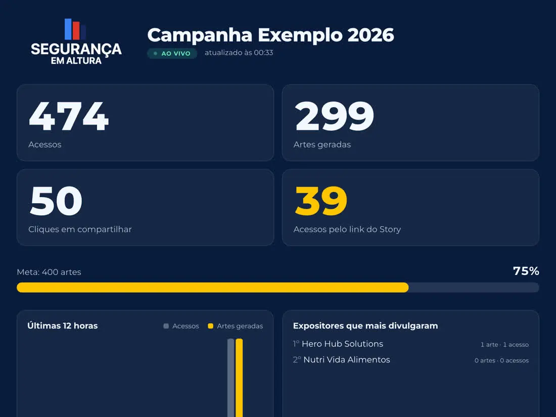 Mostre no telão